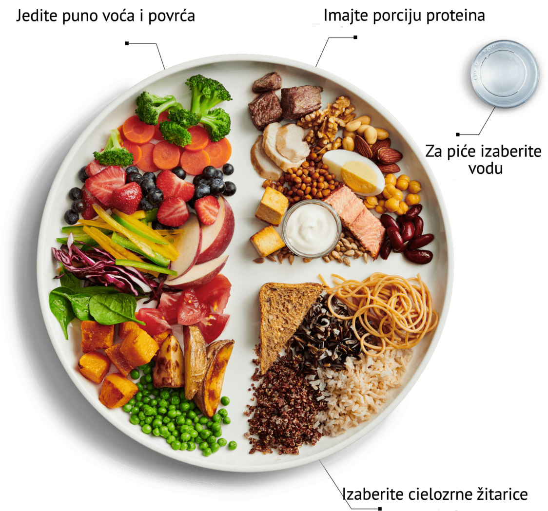 Kako postaviti plan prehrane? Kako postaviti plan prehrane?