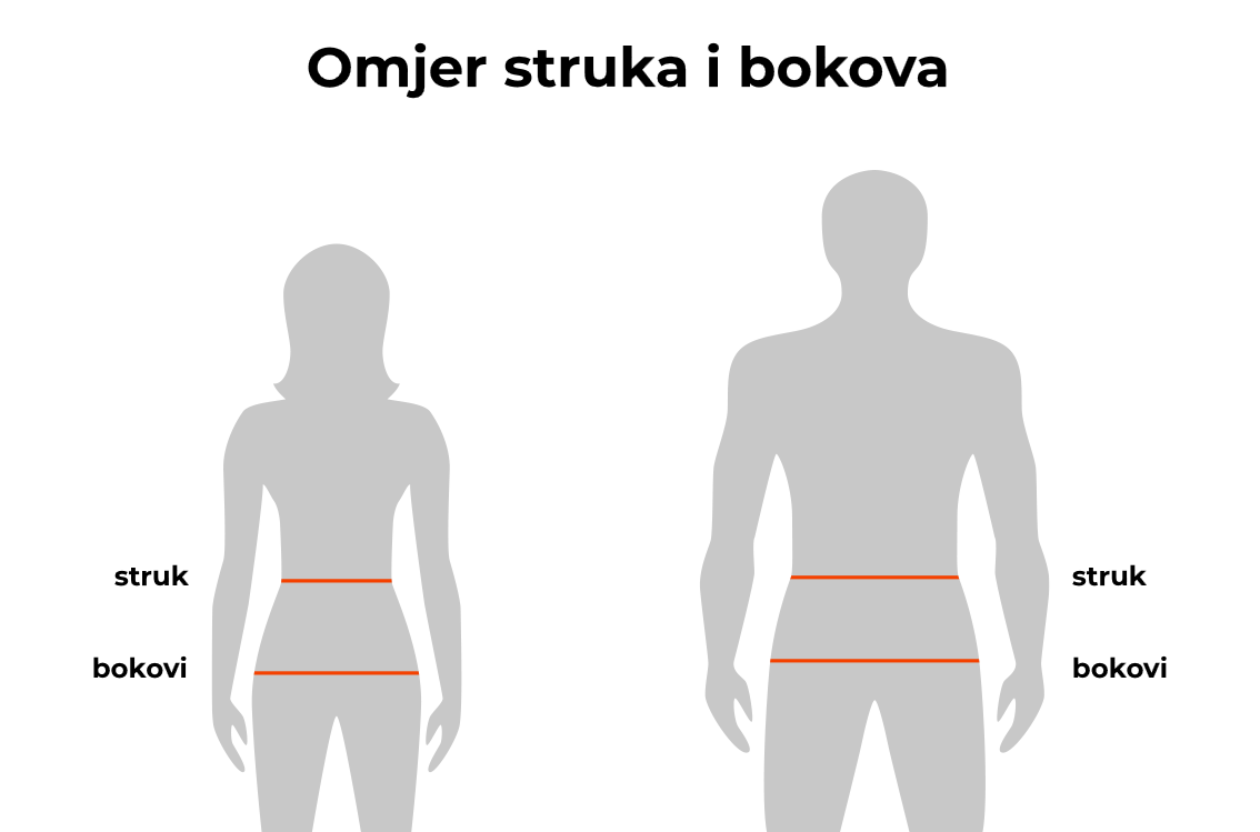 Omjer struk/kukovi