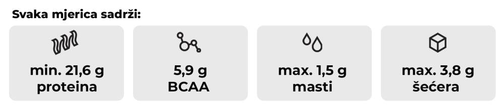 Lako probavljiv True Whey protein - GymBeam