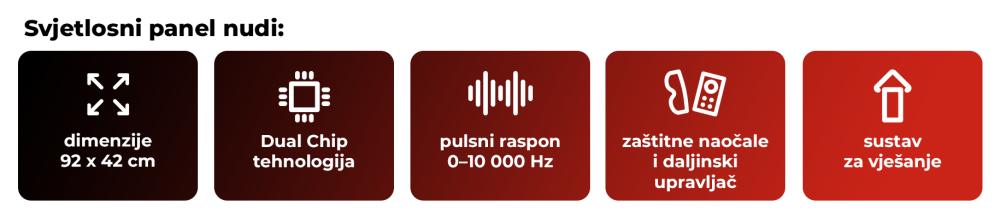 Što nudi Red Light Therapy Panel Max - GymBeam