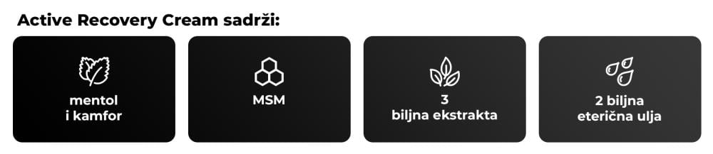 Aktivni sastojci sportske kreme Active Recovery - GymBeam