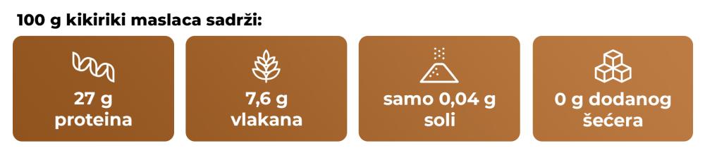 Maslac od kikirikija 100% - GymBeam